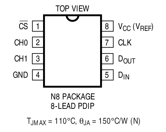 LTC1092װͼһ