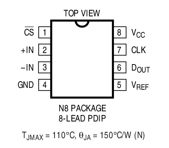 LTC1092װͼ