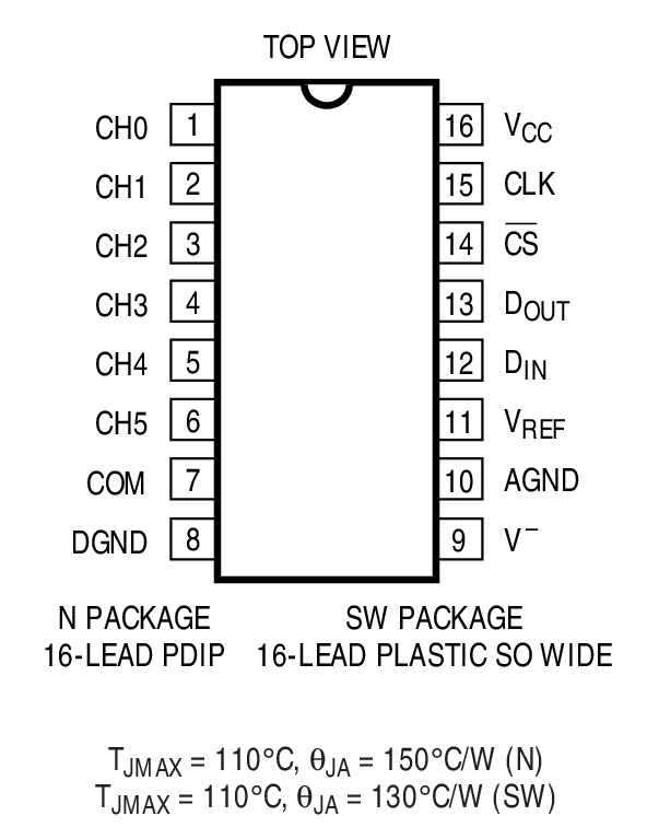 LTC1092װͼ