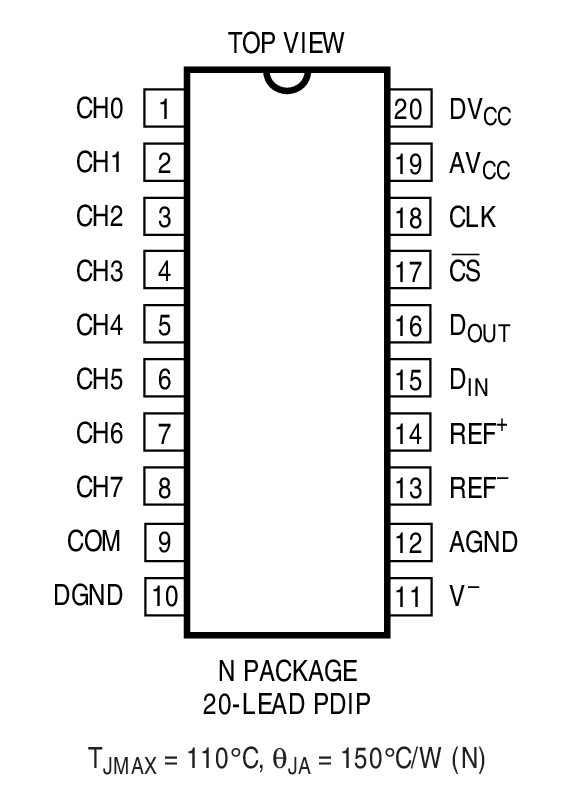 LTC1092װͼ