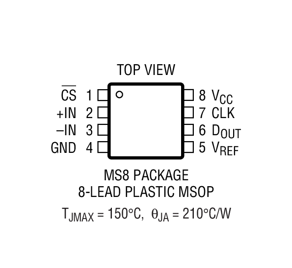 LTC1197װͼһ