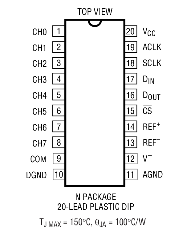 LTC1283װͼһ