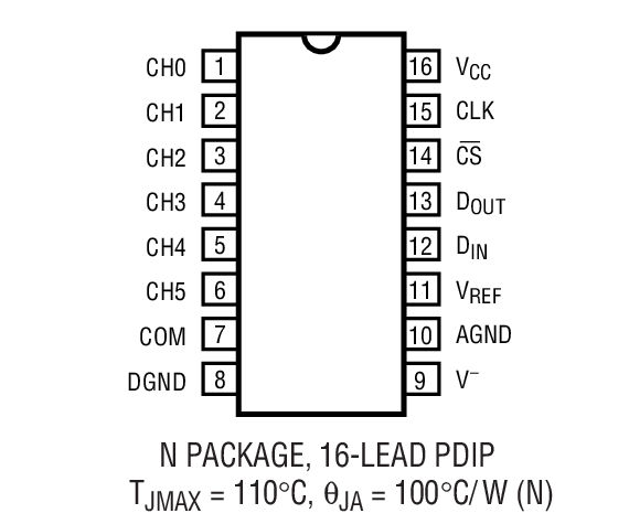 LTC1293װͼ