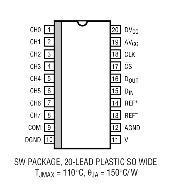 LTC1293װͼ