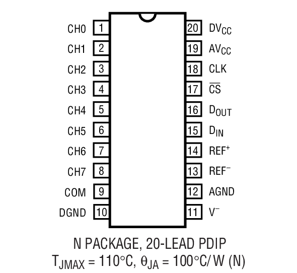 LTC1293װͼ