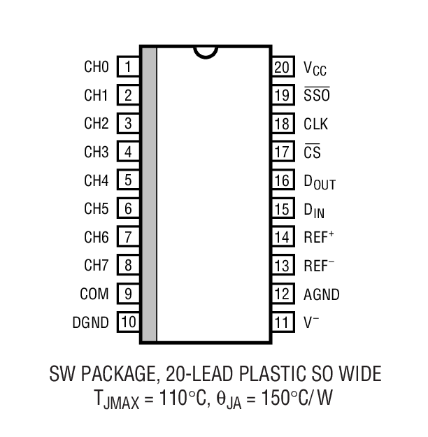 LTC1293װͼ