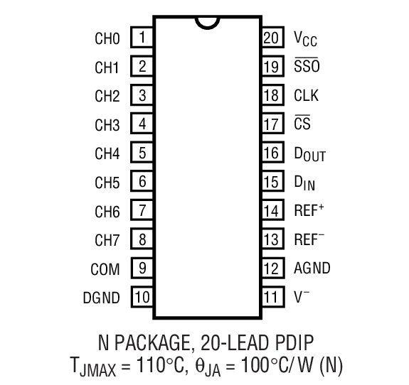 LTC1293װͼ