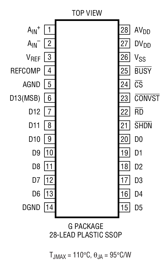 LTC1416װͼһ