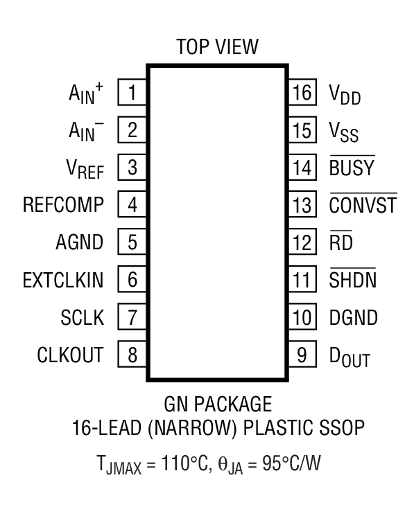 LTC1417װͼһ