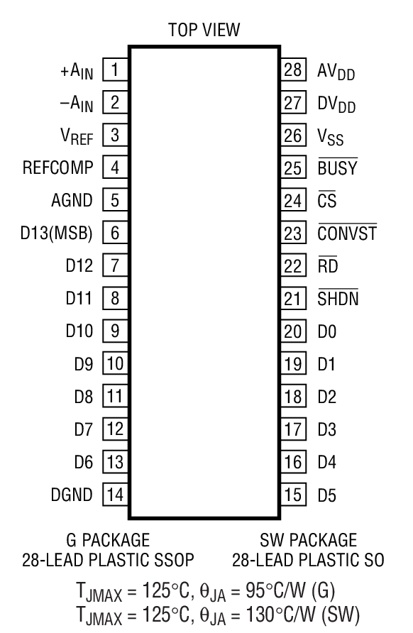 LTC1419װͼһ