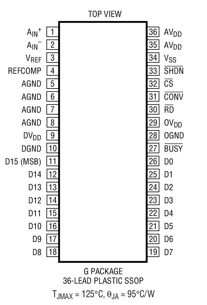 LTC1608װͼһ