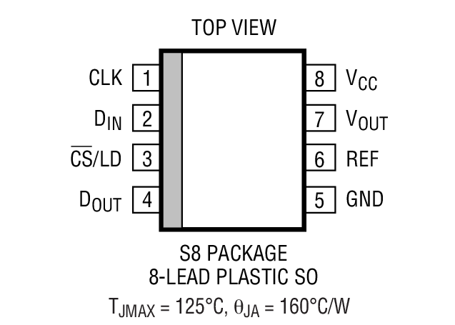 LTC1659װͼһ