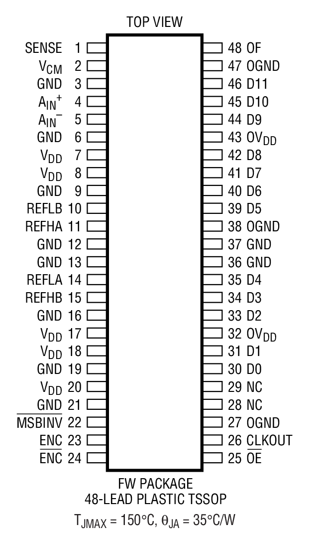 LTC1741װͼһ