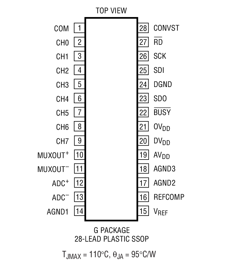 LTC1855 װͼһ