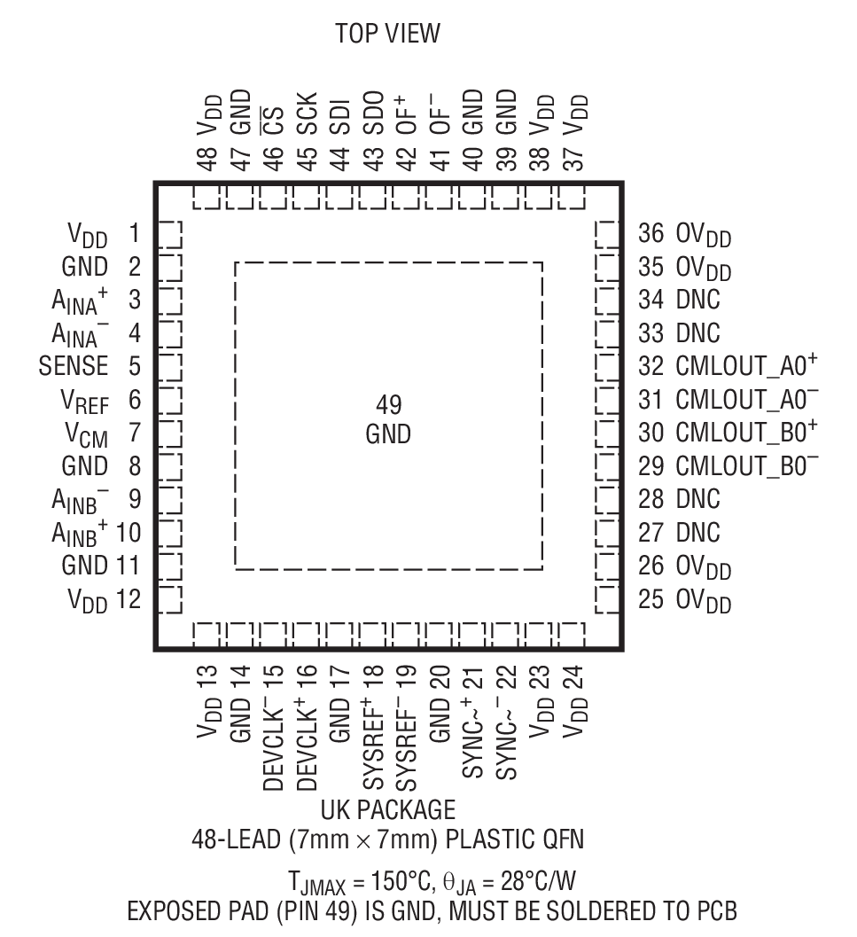 LTC2122װͼһ