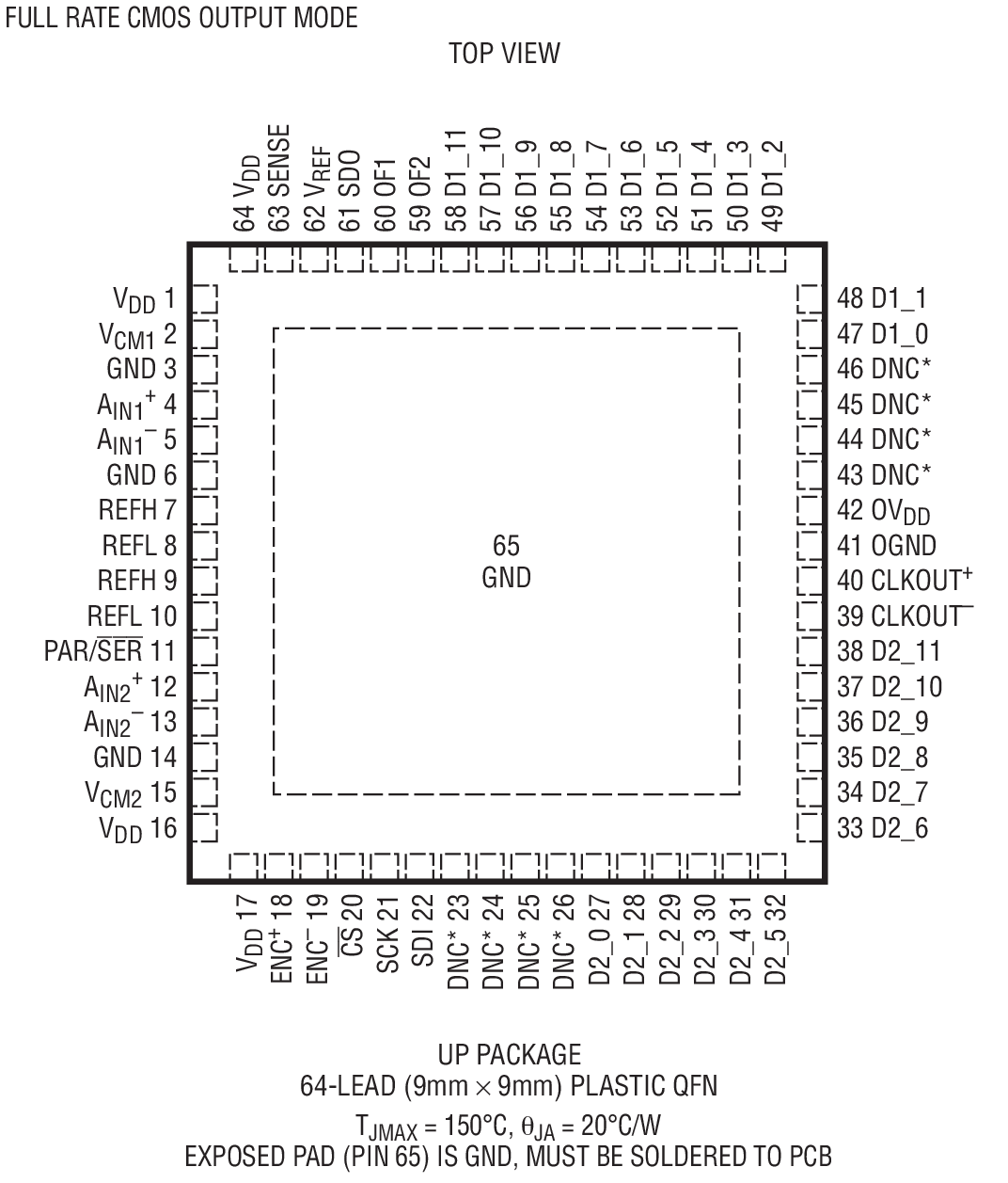 LTC2143-12װͼһ