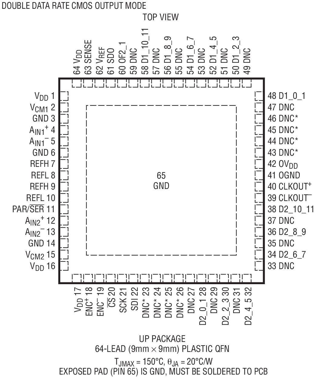 LTC2143-12װͼ