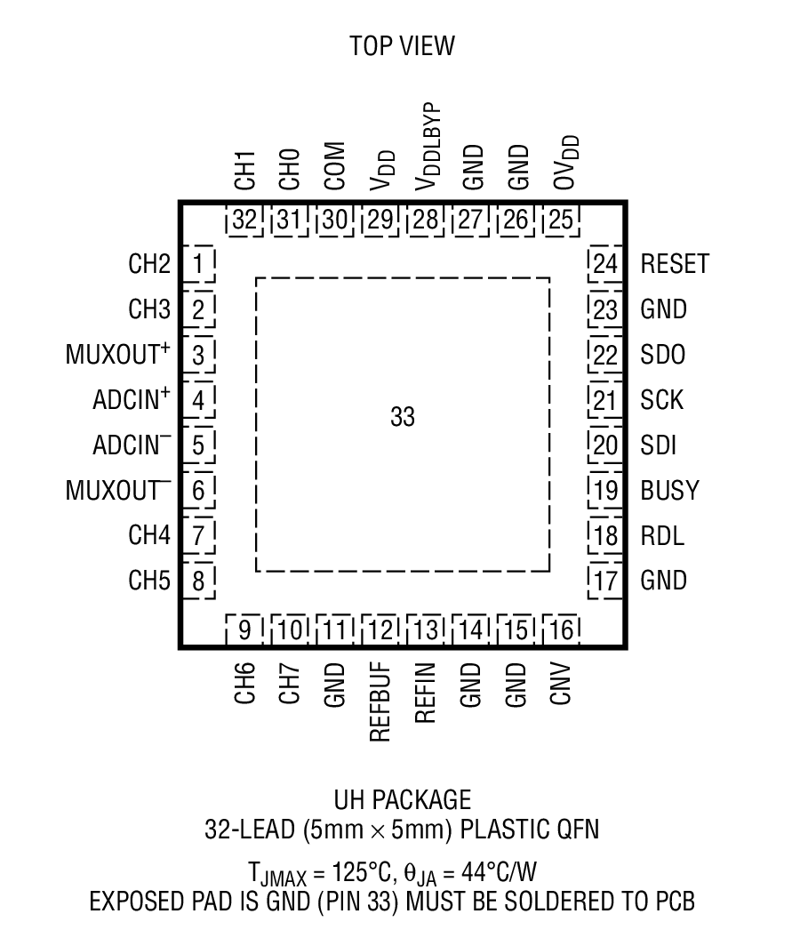 LTC2373-16װͼһ