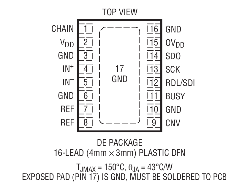 LTC2382-16װͼһ