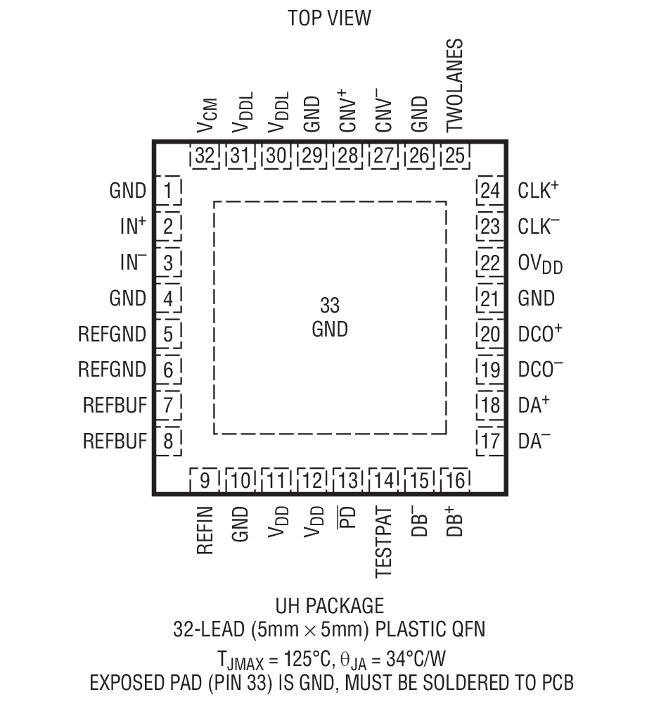 LTC2387-16װͼһ