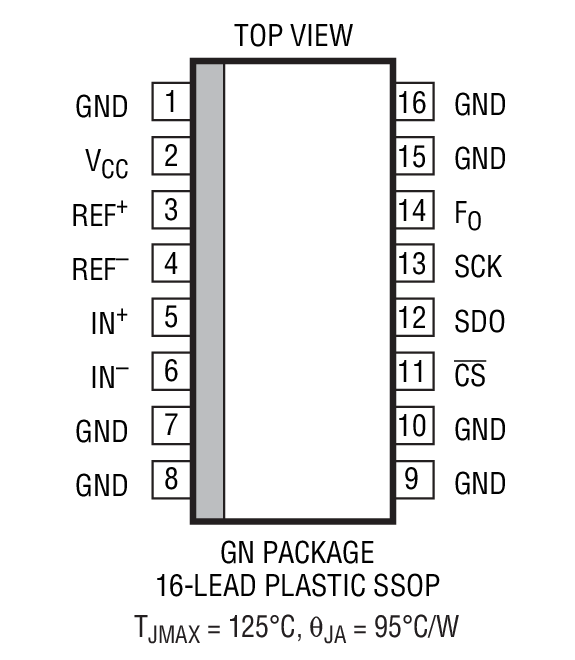 LTC2435-1װͼһ