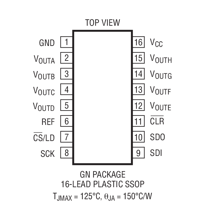 LTC2610װͼһ