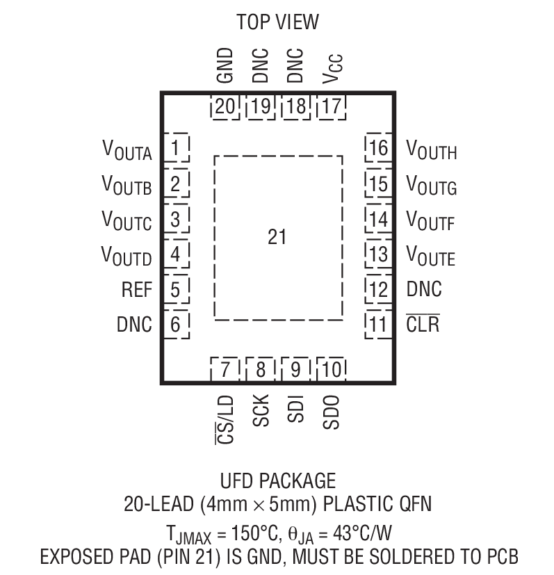 LTC2610װͼ