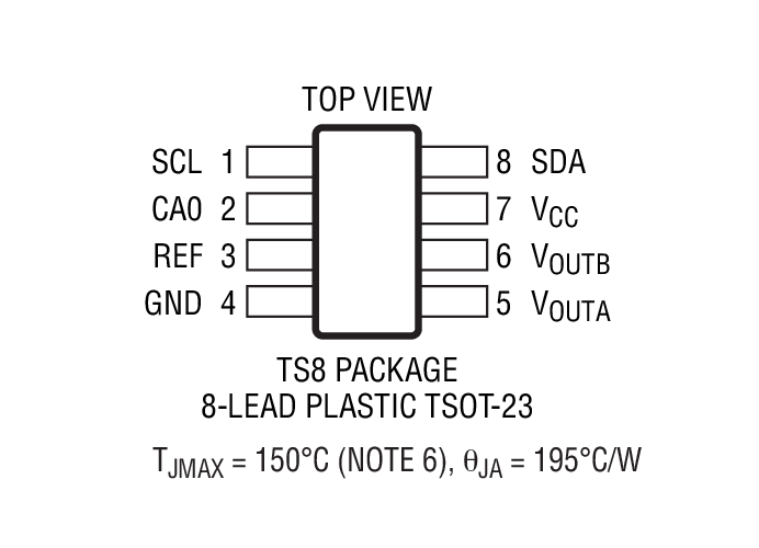 LTC2633A-12װͼһ