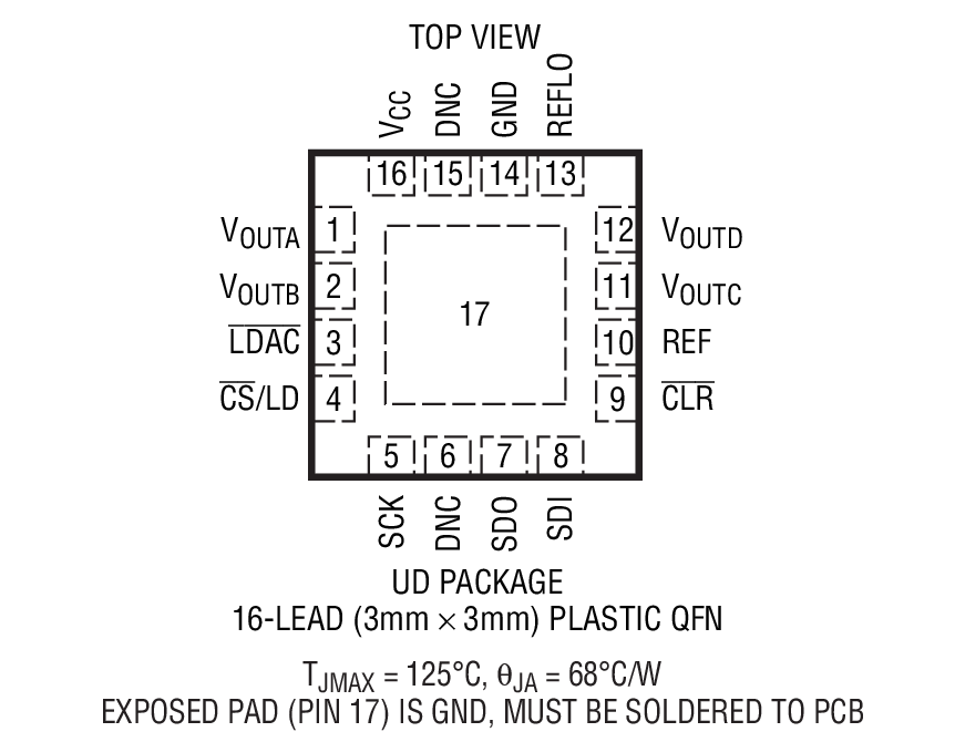 LTC2634-12װͼһ