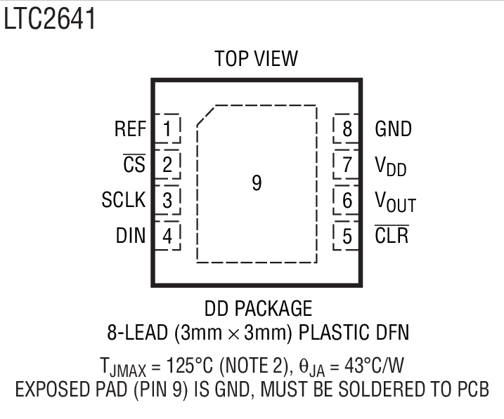 LTC2642-14װͼһ