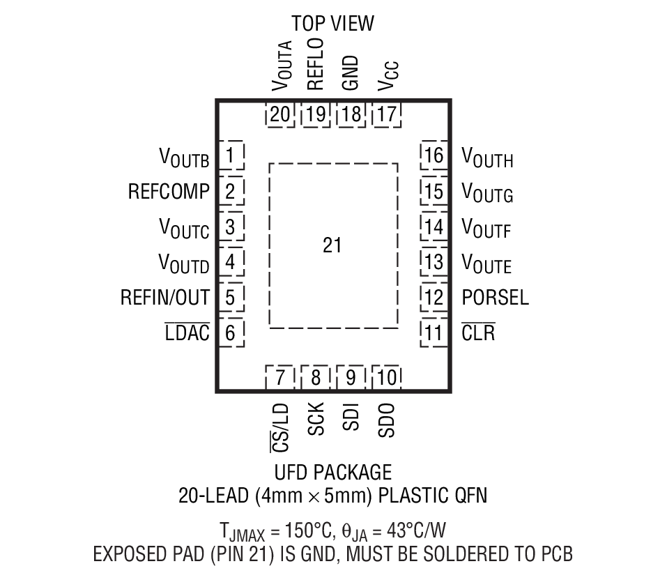 LTC2656B-16װͼ