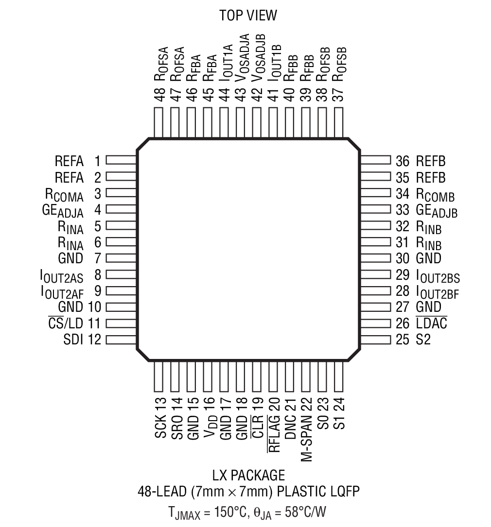 LTC2752Bװͼһ