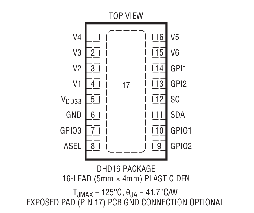 LTC2933װͼһ