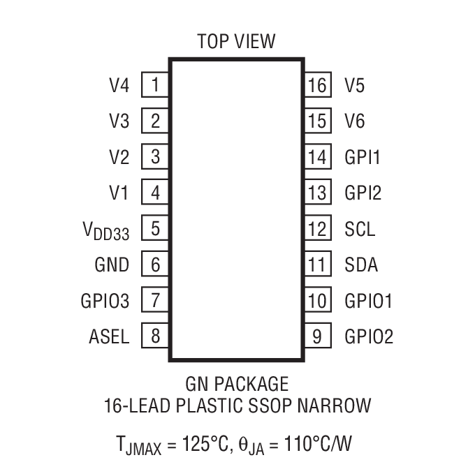 LTC2933װͼ