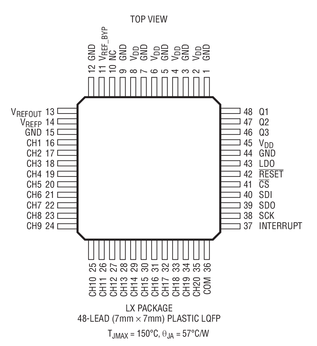 LTC2984װͼһ