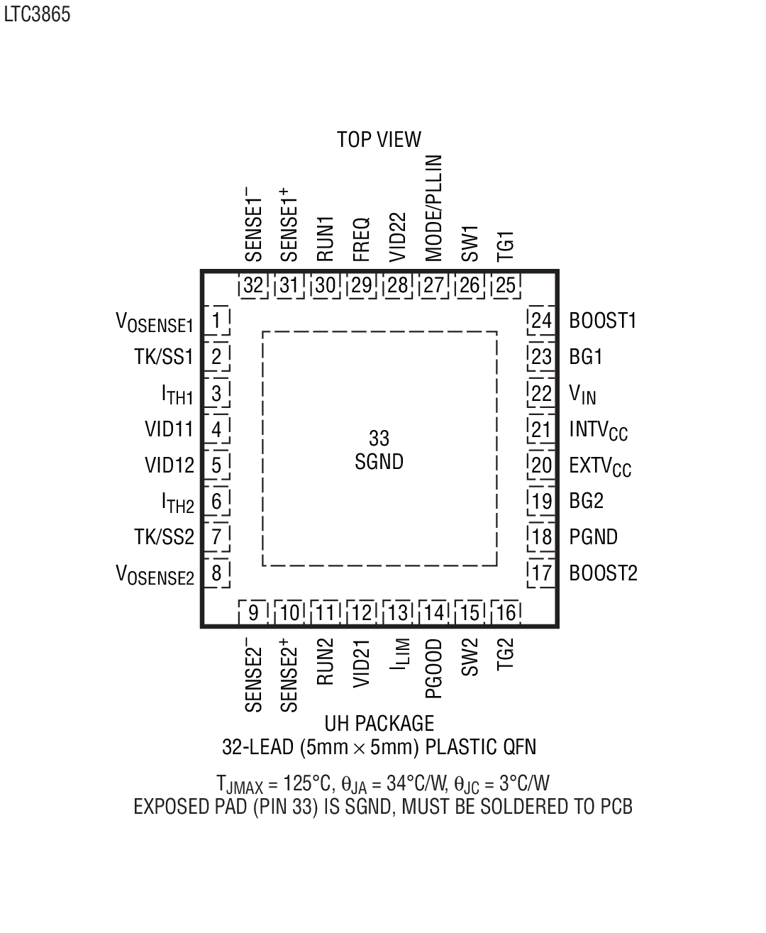 LTC3865-1װͼһ