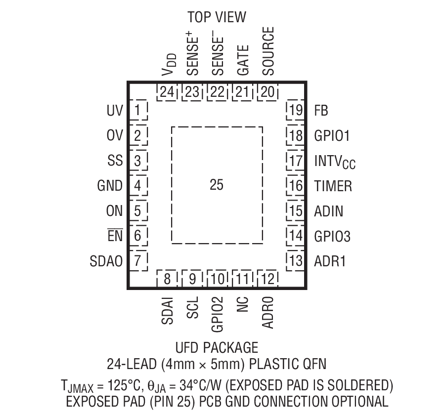 LTC4215-1װͼһ