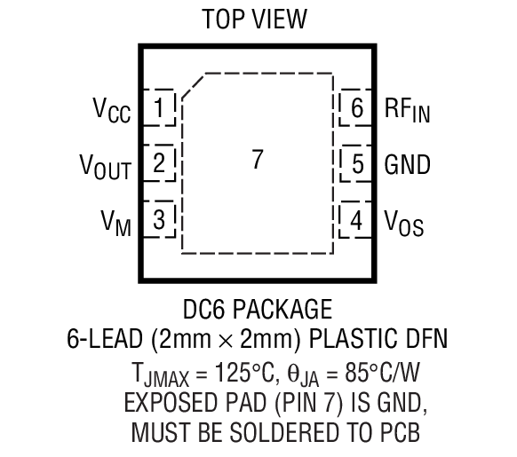 LTC5532EDCװͼһ