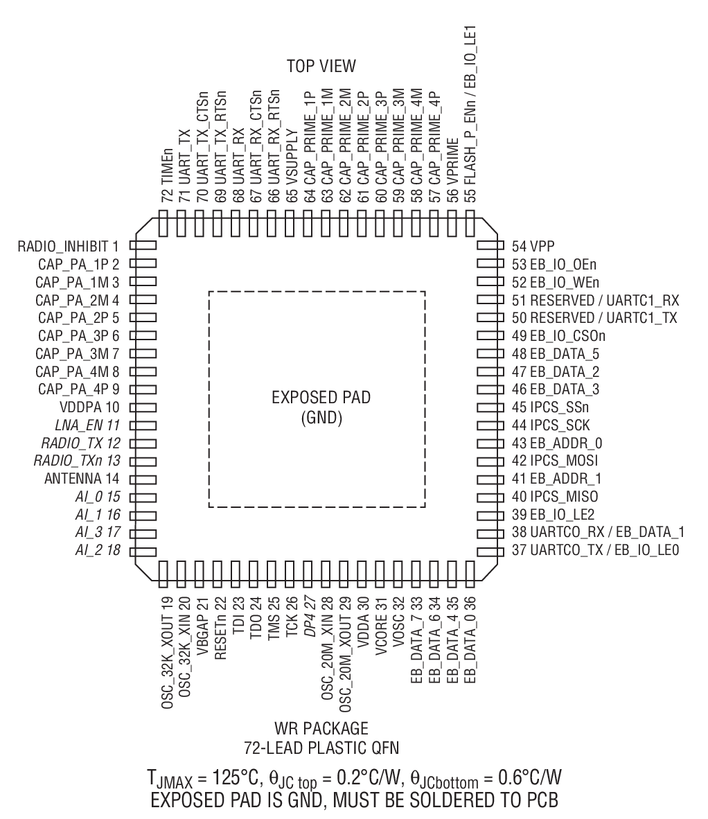 LTC5800-IPRAװͼһ