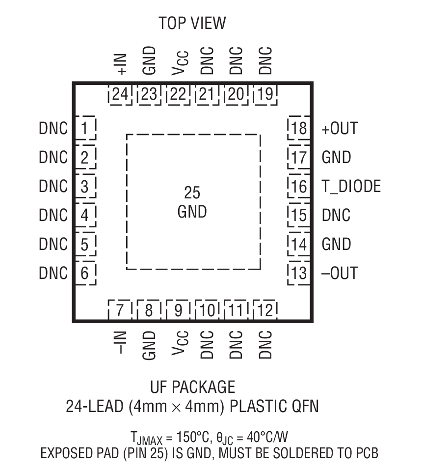 LTC6430A-15װͼһ