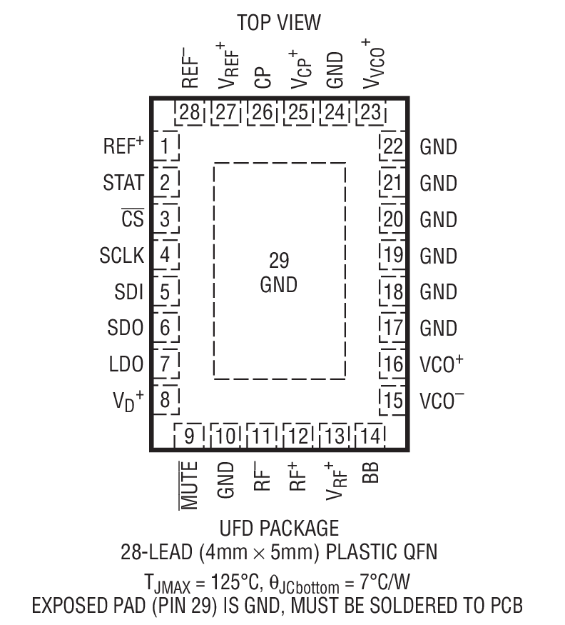 LTC6947װͼһ